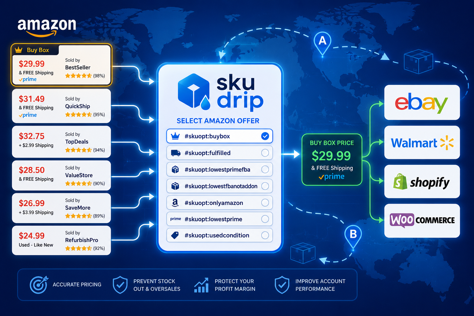 Choosing the Correct Amazon Offer with SKU DRIP